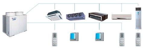  Мультизональные VRF-системы